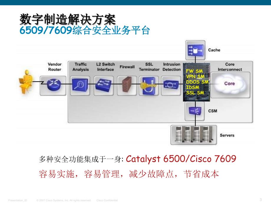 cisco产品线基础培训_第3页