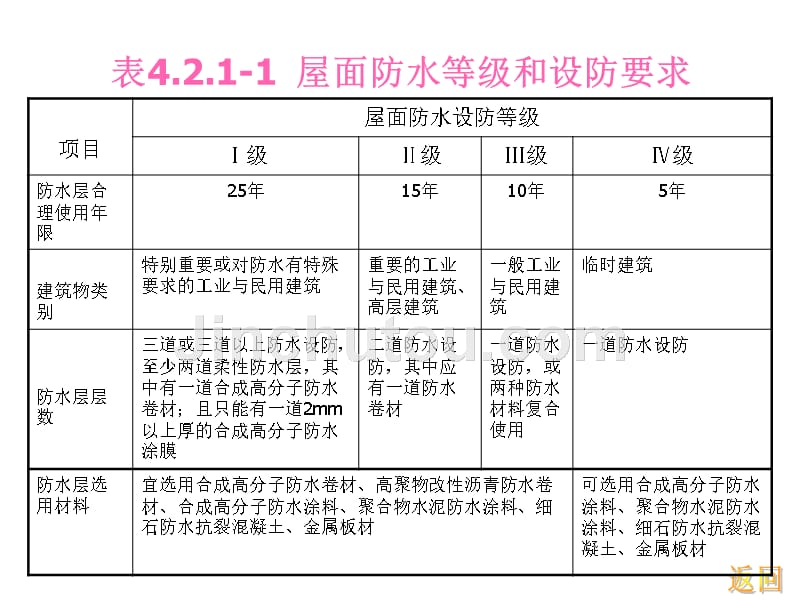 建筑防水工程技术规程4-防水设计(上)_第5页