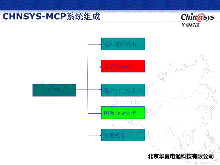 多媒体会议室及自主产品介绍_第4页