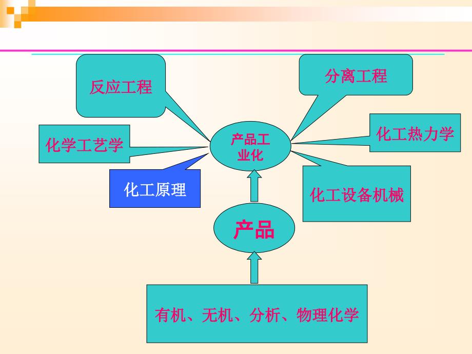 工业催化原理及应用_第2页