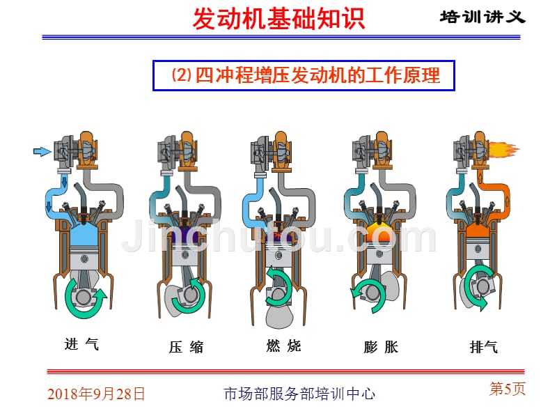 发动机基本知识培训入门_第5页