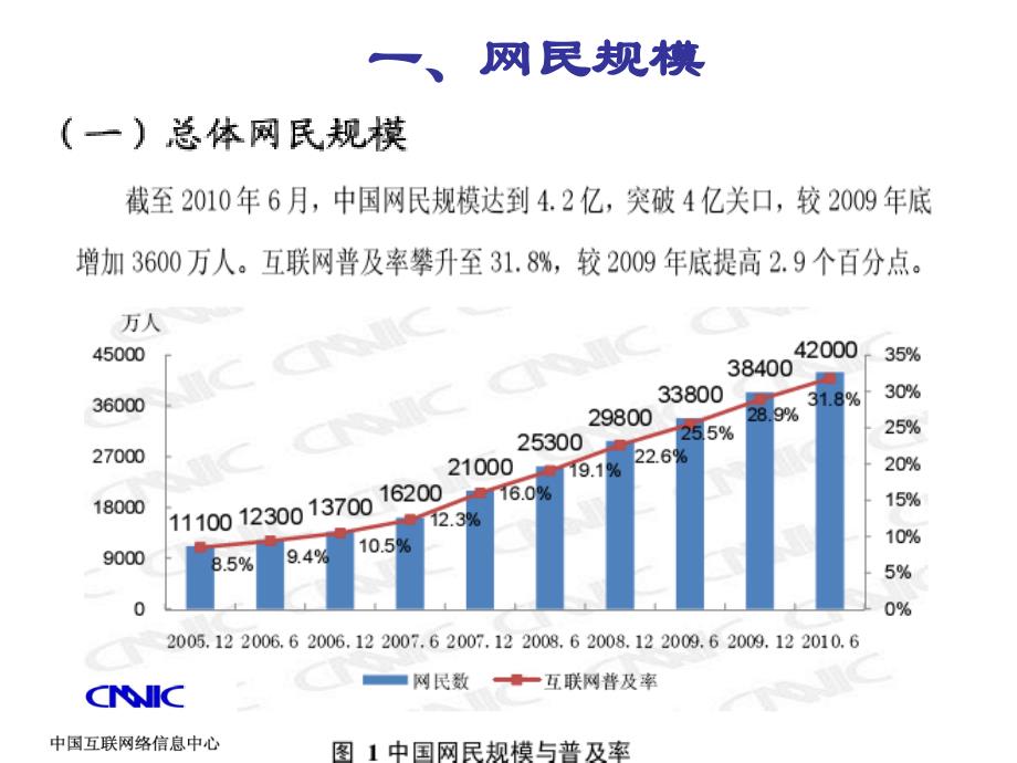 互联网发展统计报告_第3页