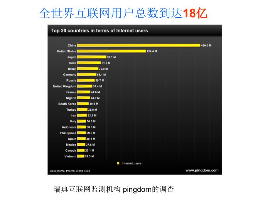 互联网发展统计报告_第4页