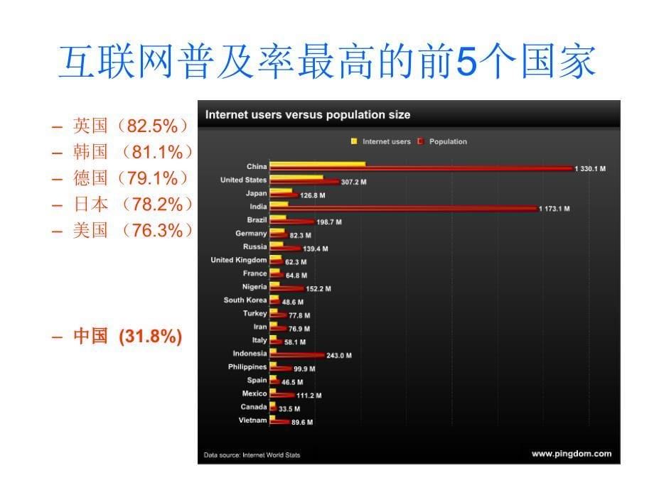 互联网发展统计报告_第5页