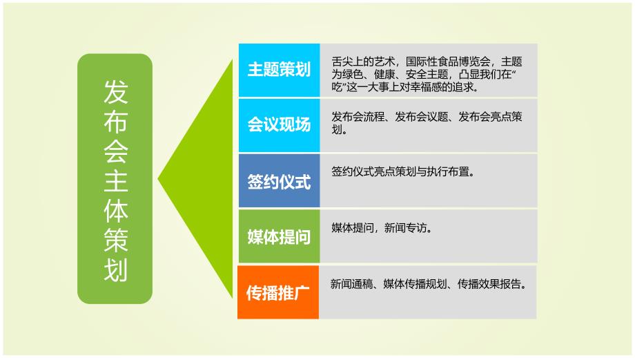 舌尖上的艺术--食博会新闻发布会策划方案_第2页