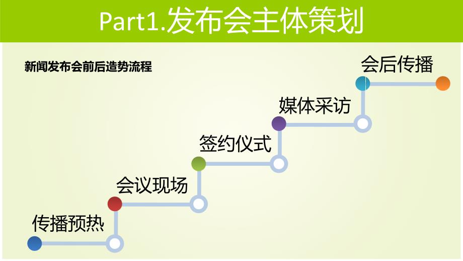 舌尖上的艺术--食博会新闻发布会策划方案_第3页