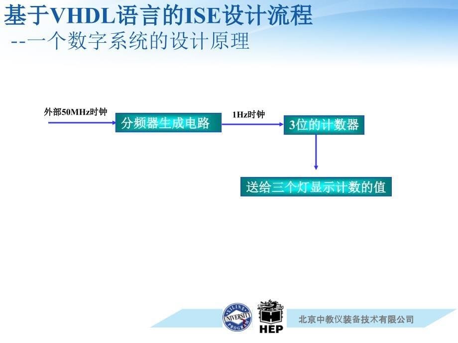 电子设计竞赛培训-ise设计流程部分_第5页