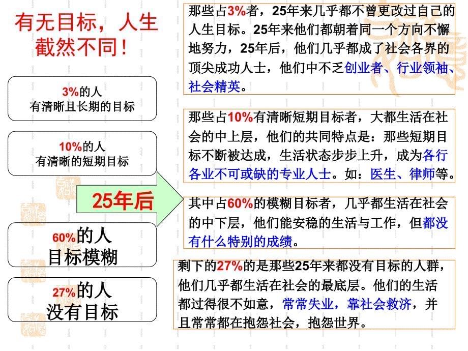 厨师职业素养及职业生涯规划课程教学课件_第5页