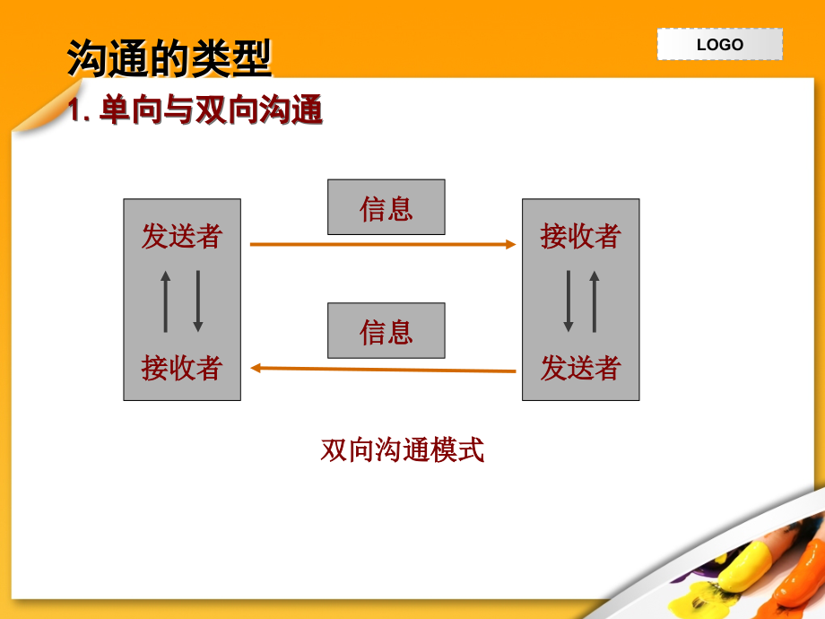 医患沟通——全科医师培训_第3页