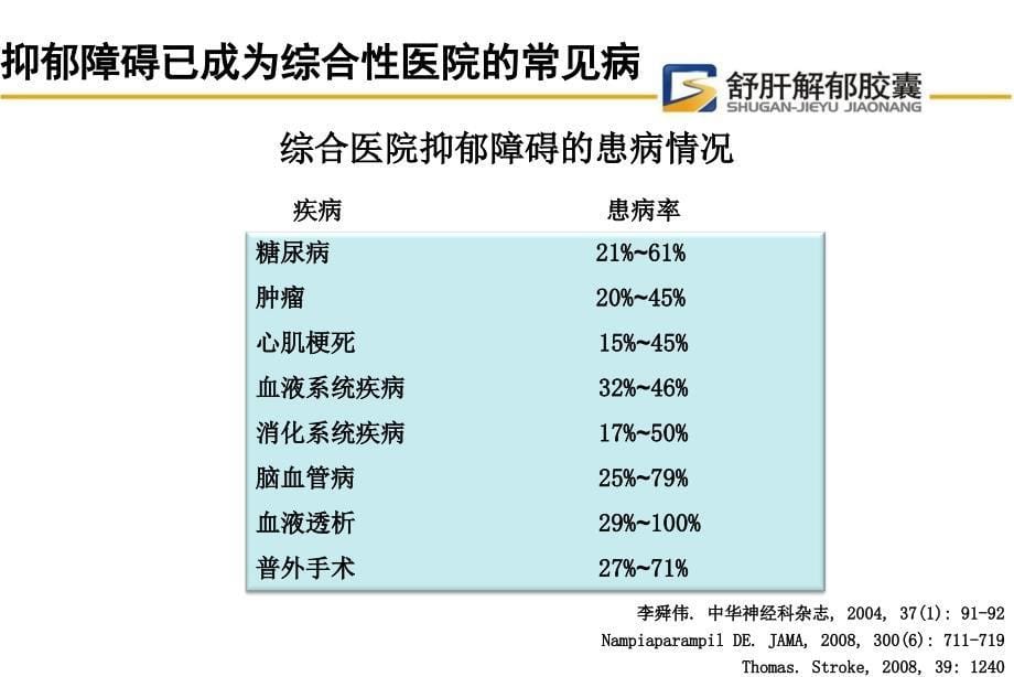 舒肝解郁产品介绍_第5页