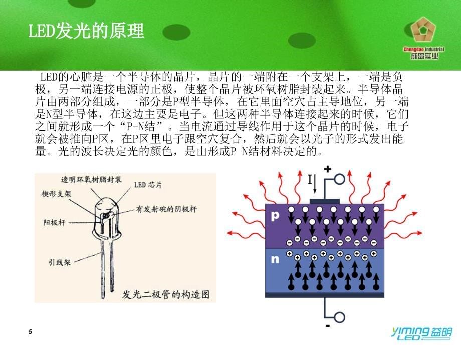 培训材料-led基础知识_第5页