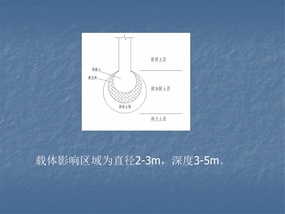 载体桩设计规程的修订ppt课件_第4页