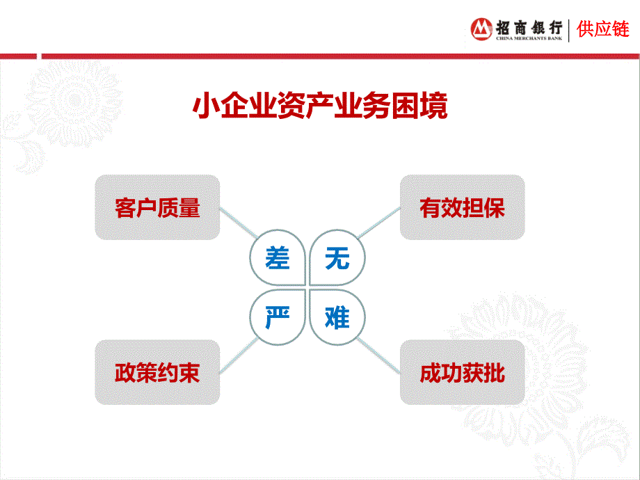 银行小企业批量获客的供应链思维和实例_第2页