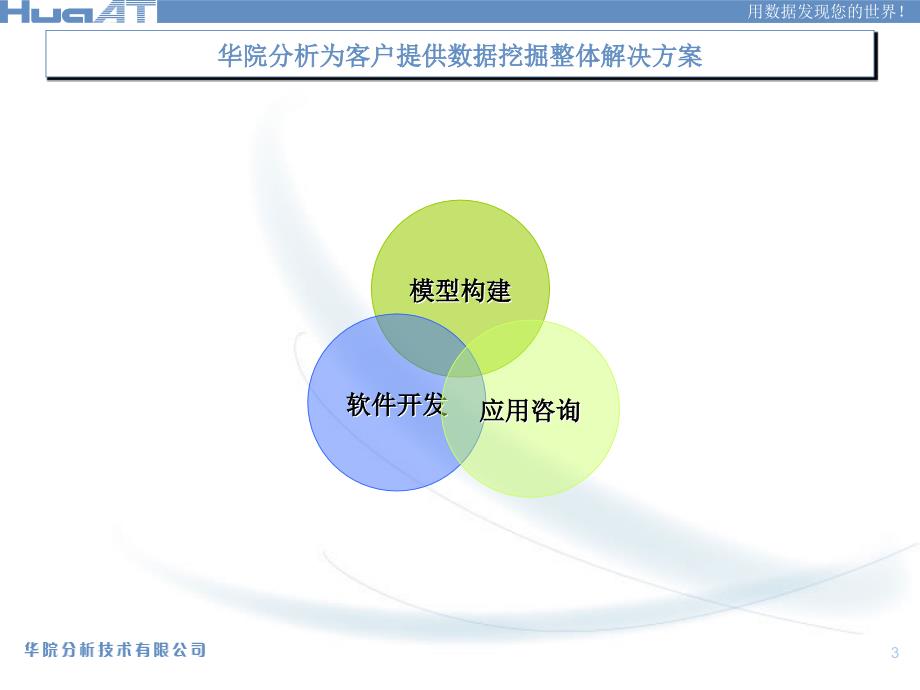 电信业务数据挖掘详细报告_第3页