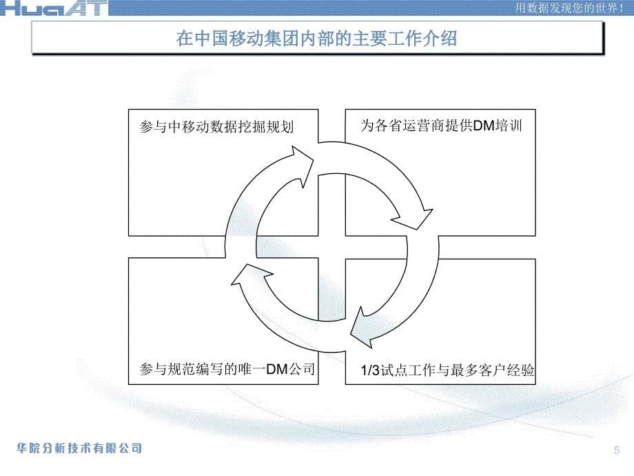 电信业务数据挖掘详细报告_第5页