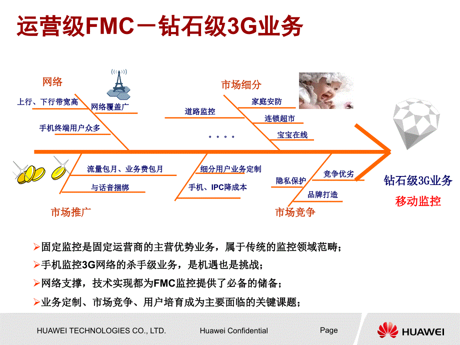 华为fmc视频监控解决方案_第3页