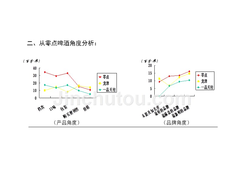 啤酒上市企划_第5页