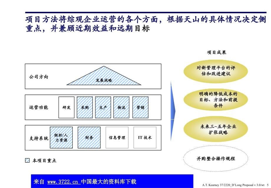 创造以成本优势为核心的快速增长-项目建议书_第5页