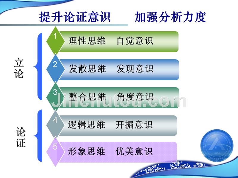 提升论证意识,加强分析力度——强化议论文写作的思维训练_第3页