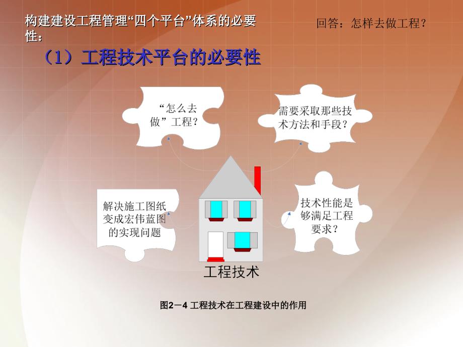 第二章：建设工程管理“四个平台”体系_第4页