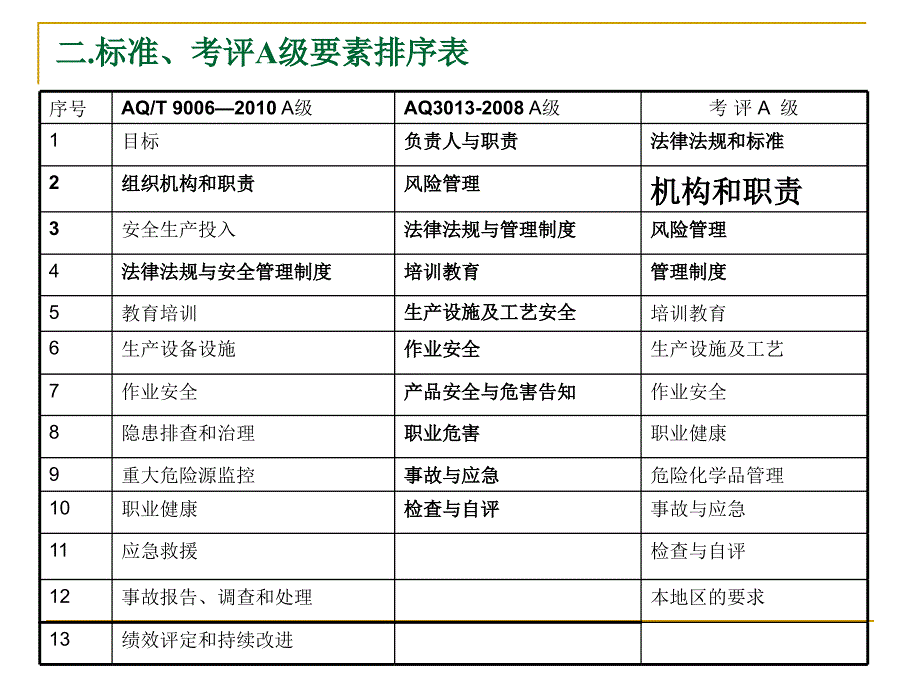 企业安全生产标准化工作资料之十一检查与自评_第4页