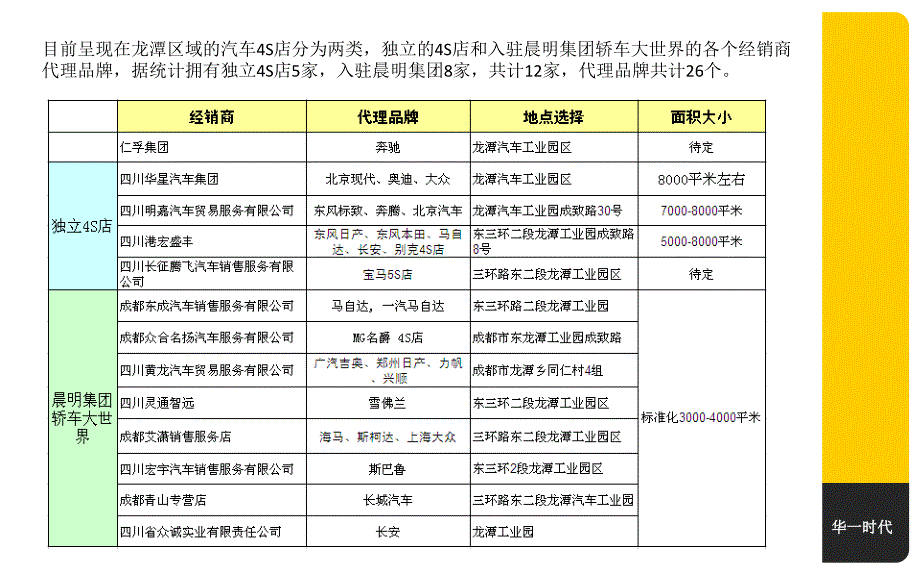 成都龙潭区域汽车市场调查分析报告_第4页
