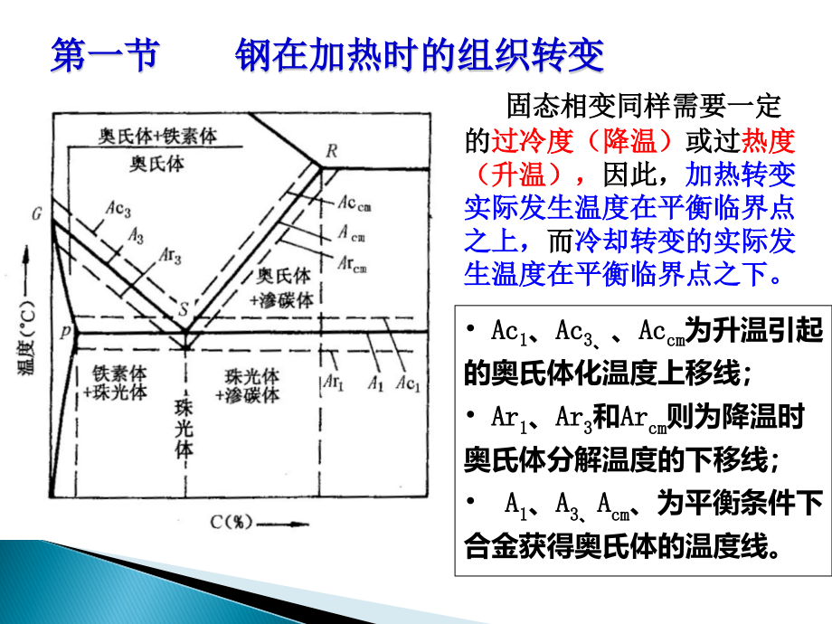 第五章《钢的热处理》_第4页