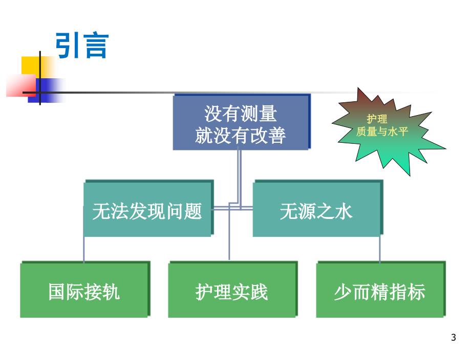 2017年修订风险评估表培训_第3页