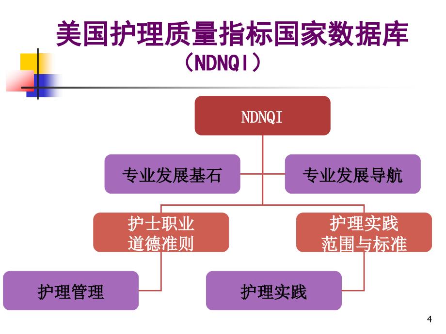 2017年修订风险评估表培训_第4页