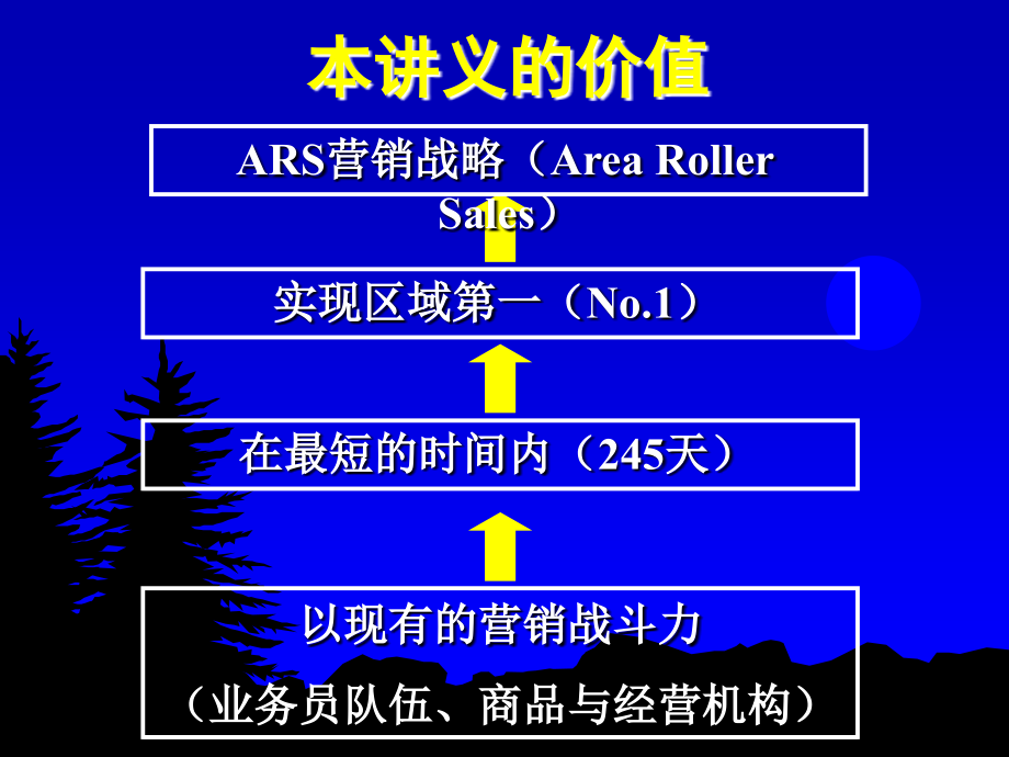 国际著名策划公司教程ars营销战略教程经典实用有价值的企业管理培训课件_第4页