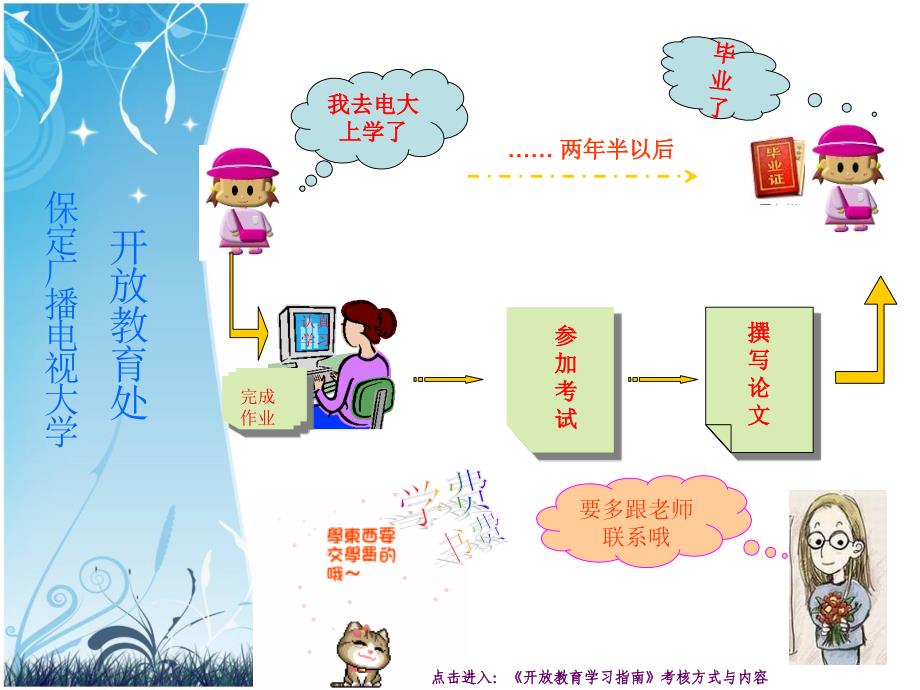 广播电视大学入学培训(本科)_第2页