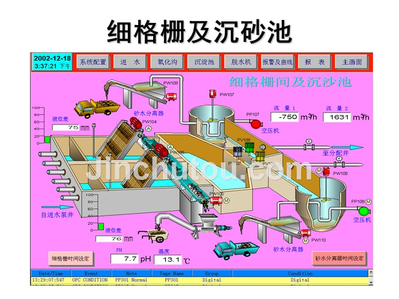 污水处理厂常见工艺介绍_第4页