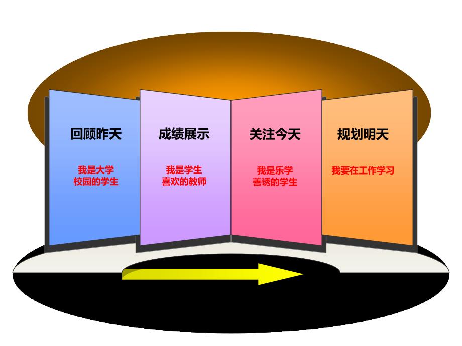 年度工作总结ppt课件_第2页