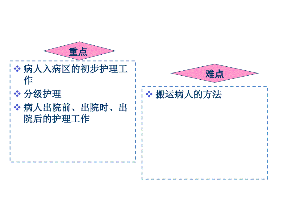 病人入院的护理ppt课件_第4页