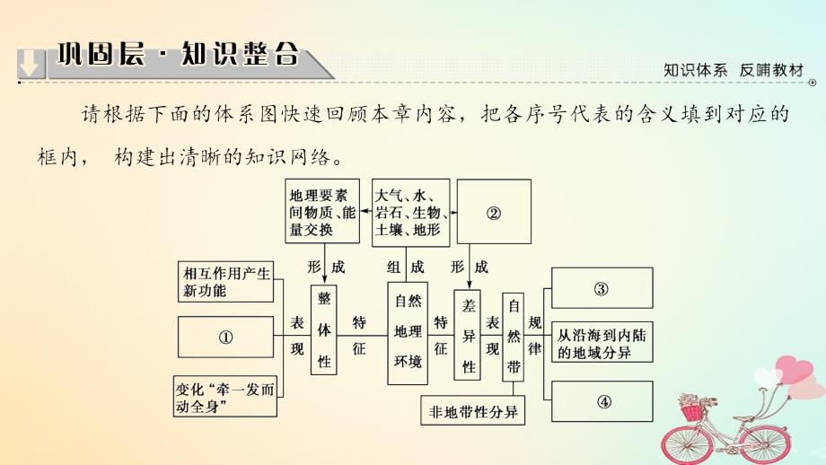 2018版高中地理第5章自然地理环境的整体性与差异性章末分层突破课件新人教版必修1_第2页