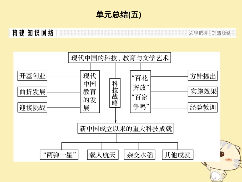 2018-2019版高中历史第五单元现代中国的科学技术与文化单元总结课件新人教版必修3_第1页