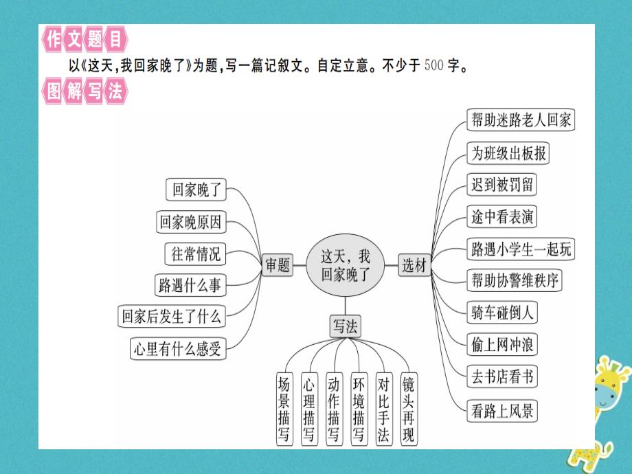 2018年七年级语文上册第四单元写作指导思路要清晰习题课件新人教版_第2页