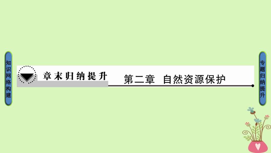 2018版高中地理第二章自然资源保护章末归纳提升课件湘教版选修6_第1页