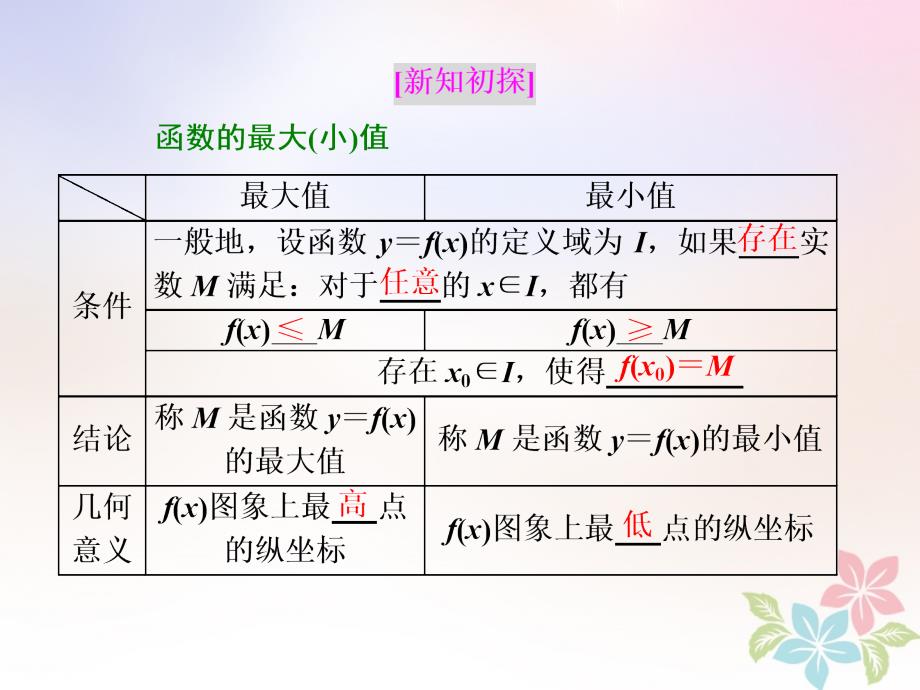 2017-2018学年高中数学第一章集合与函数概念1.3函数的基本性质1.3.1第二课时函数的最大(小)值课件新人教a版必修1_第2页