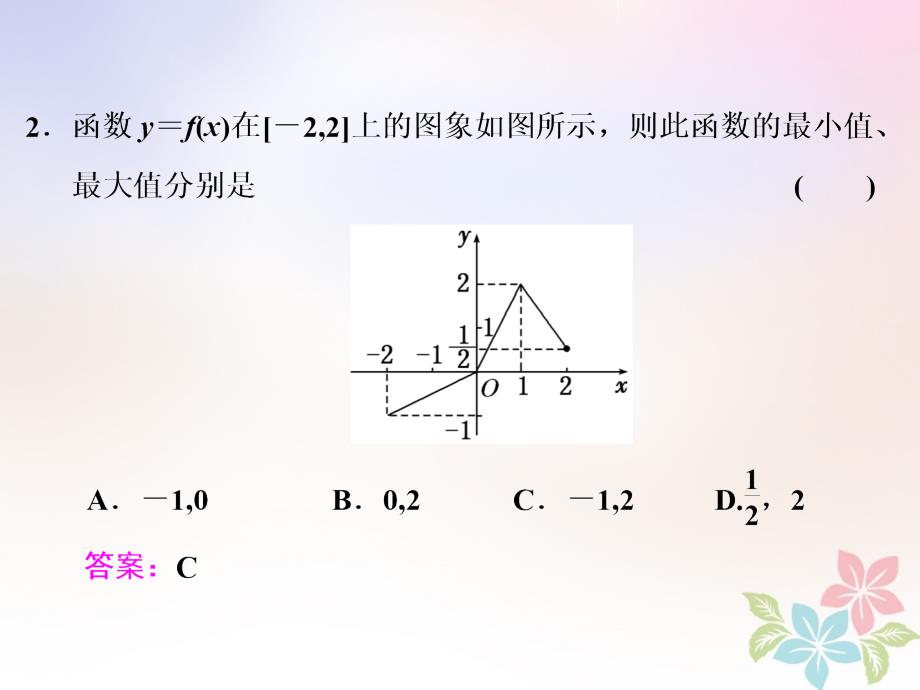 2017-2018学年高中数学第一章集合与函数概念1.3函数的基本性质1.3.1第二课时函数的最大(小)值课件新人教a版必修1_第4页