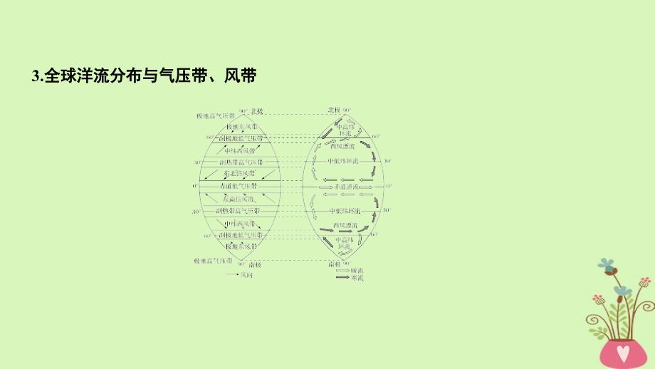 2018-2019版高中地理第三章地球上的水第二节大规模的海水运动课件新人教版必修3_第4页