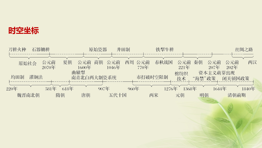 2017-2018学年度高中历史第一单元中国古代的农耕经济第1课精耕细作农业生产模式的形成课件岳麓版必修2_第2页