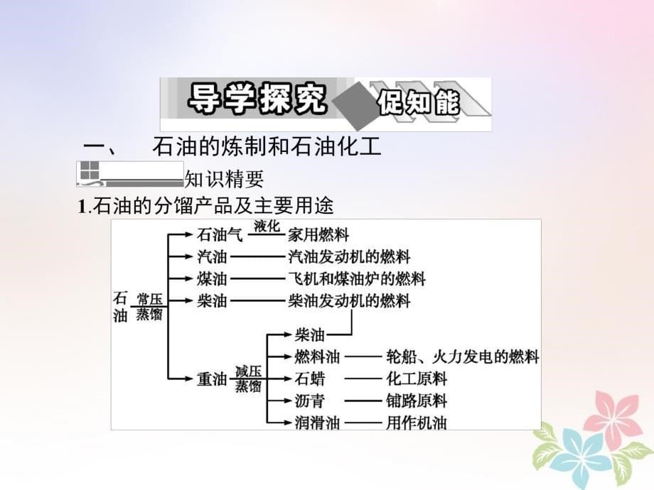 2017-2018学年高中化学第二单元化学与资源开发利用课题3石油、煤和天燃气的综合利用第1课时课件新人教版选修2_第5页