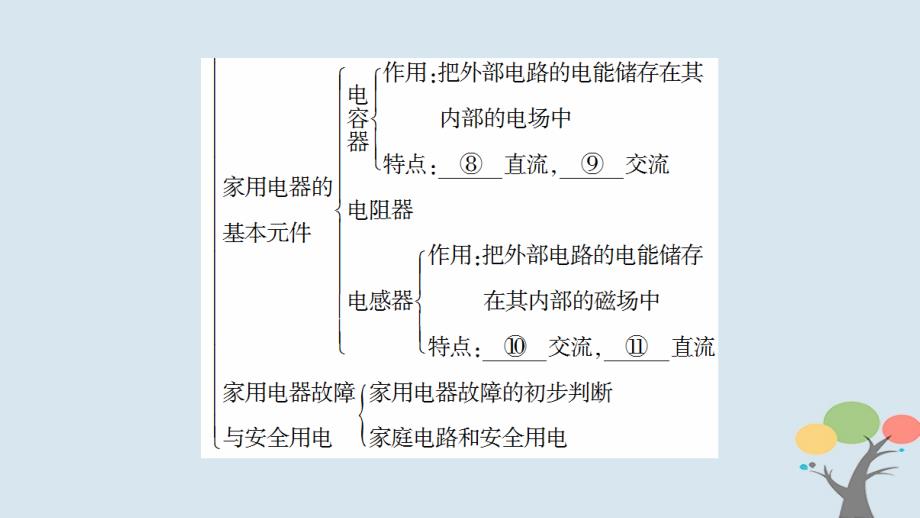 2018版高中物理第4章家用电器与日常生活章末分层突破课件粤教版选修1-1_第4页