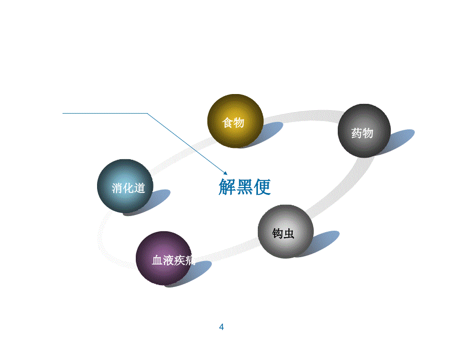 病原实验病案分析ppt课件_第4页