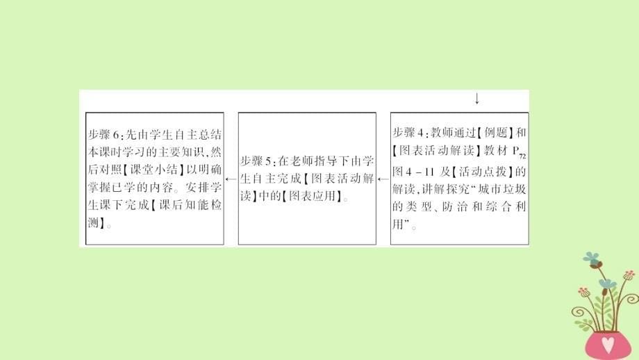 2018版高中地理第四章环境污染及其防治第3节固体废弃物污染及其防治课件湘教版选修6_第5页