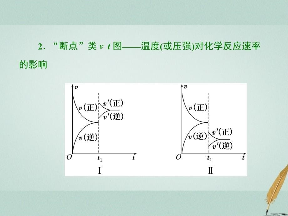 2017-2018学年高中化学专题2化学反应速率与化学平衡第三单元第二课时化学反应速率和化学平衡图像课件苏教版选修4_第5页