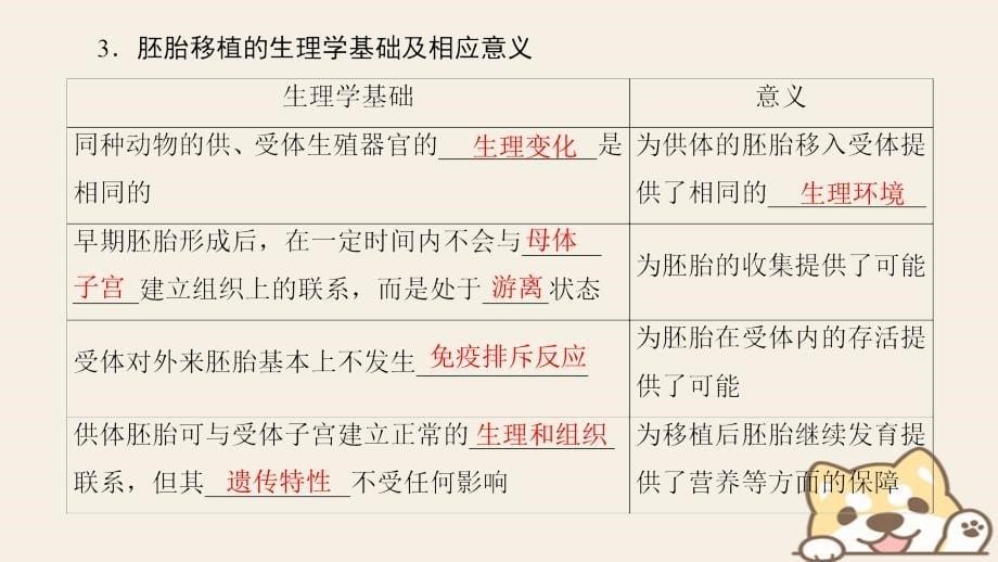 2018版高中生物第3章胚胎工程3.3胚胎工程的应用及前景课件新人教版选修3_第5页