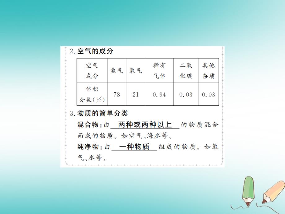 2018年秋九年级化学上册第二单元我们周围的空气课题1空气第1课时空气是由什么组成的习题课件（新版）新人教版_第3页