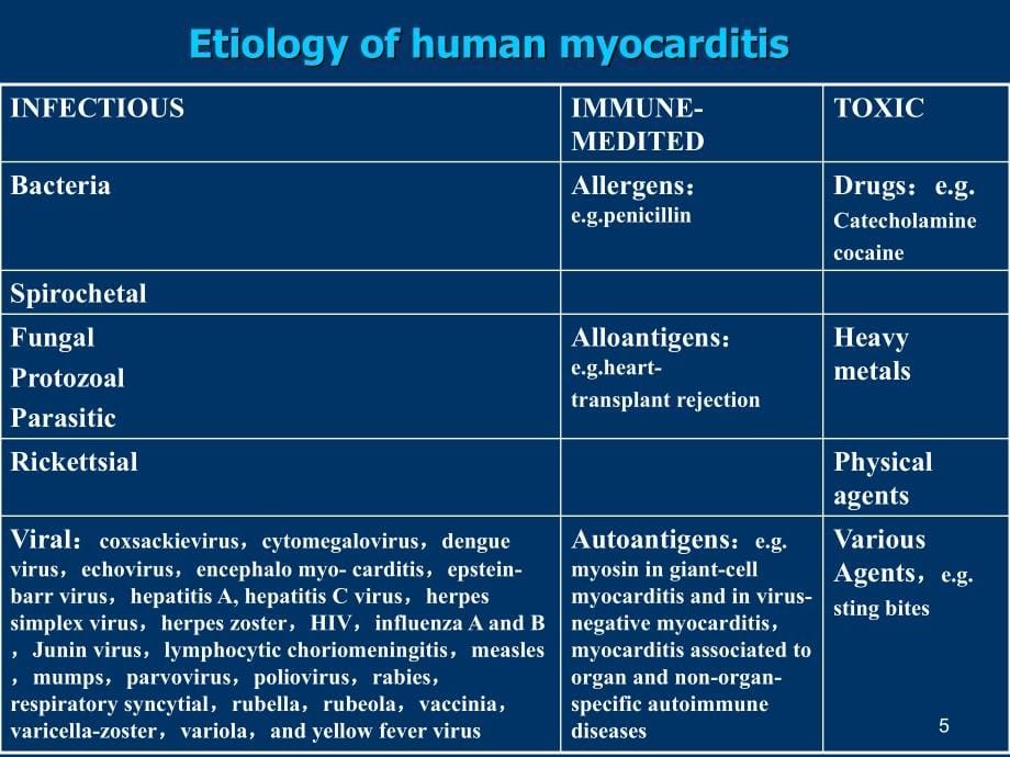 病毒性心肌炎及其心律失常诊治现状PPT课件_第5页